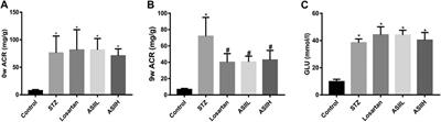 Astragaloside II Ameliorated Podocyte Injury and Mitochondrial Dysfunction in Streptozotocin-Induced Diabetic Rats